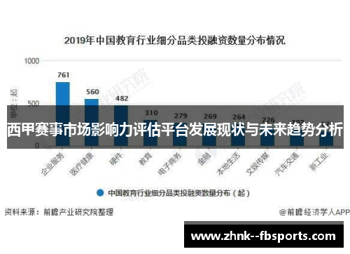 西甲赛事市场影响力评估平台发展现状与未来趋势分析 西甲赛事市场影响力评估平台发展现状与未来趋势分析