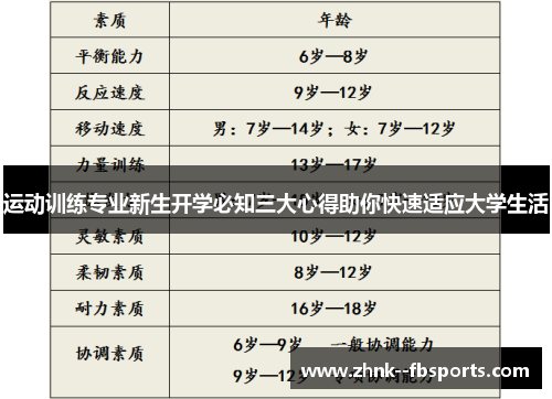 运动训练专业新生开学必知三大心得助你快速适应大学生活